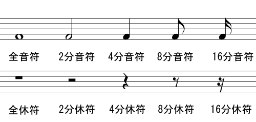 音符の種類